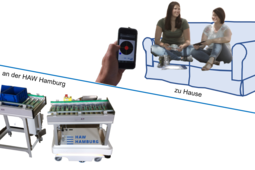 Ferngesteuerter Laborversuch – Studierende erlernen Umgang mit fahrerlosem Transportfahrzeug vom Sofa aus
Zu sehen ist ein Patchwork Bild mit einem von zwei Studentinnenbenutzem Sofa und im Vordergrund Komponenten des Ferngesteuerten Laborversuchs
