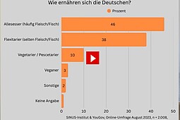 
                TRAILER: MicroHarvest
            