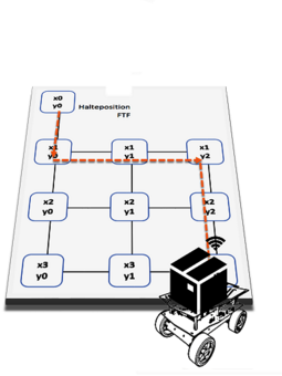 DezentraleProduktionssteuerung_HAW-Hamburg_Gärtner_2020-50Prozent.png
Die Darstellung besteht aus verschiedenen Haltepositionen mit einem Fahrerlosen Transportfahrzeug