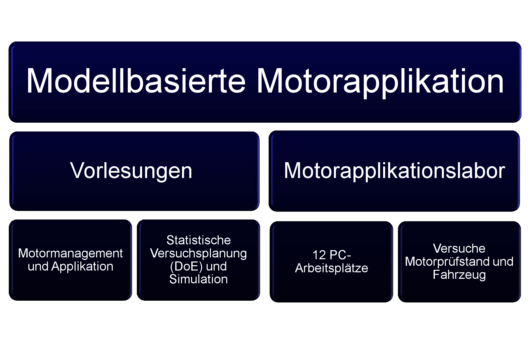 
                Labor für Modellbasierte Motorapplikation
            